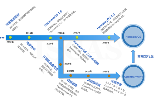 鸿蒙操作系统的前世今生 移动互联网 第10张 鸿蒙操作系统的前世今生 移动互联网 第10张