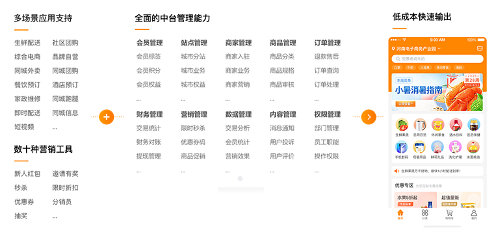1695884678567136.png 多套行业解决方案.png