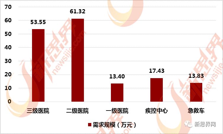 VHP灭菌器行业发展现状及下游领域分析(图2) VHP灭菌器行业发展现状及下游领域分析(图2)
