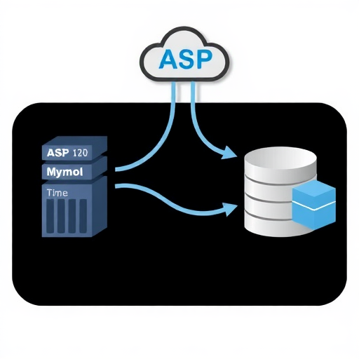 ASP使用MySQL数据库实现方法(图1) ASP使用MySQL数据库实现方法(图1)