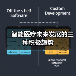智能医疗未来发展的三种积极趋势(图2) 智能医疗未来发展的三种积极趋势(图2)