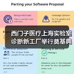 西门子医疗上海实验室诊断新工厂举行奠基典礼（图1）