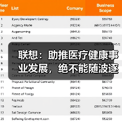 联想：助推医疗健康事业发展，绝不能随波逐流（图2）
