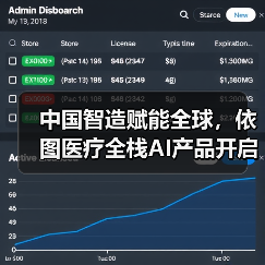 中国智造赋能全球，依图医疗全栈AI产品开启海外征程（图1）