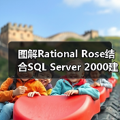 图解Rational Rose结合SQL Server 2000建立数据库表(图2) 图解Rational Rose结合SQL Server 2000建立数据库表(图2)