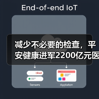 减少不必要的检查,平安健康进军2200亿元医学影像领域(图3) 减少不必要的检查,平安健康进军2200亿元医学影像领域(图3)
