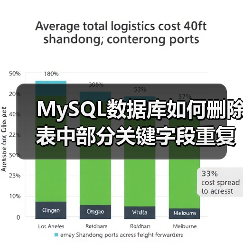MySQL数据库如何删除表中部分关键字段重复的记录(图1) MySQL数据库如何删除表中部分关键字段重复的记录(图1)