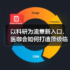 以科研为流量新入口,医咖会如何打造顶级临床研究学习平台?(图1) 以科研为流量新入口,医咖会如何打造顶级临床研究学习平台?(图1)