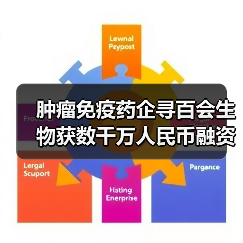 肿瘤免疫药企寻百会生物获数千万人民币融资,IDG资本领投(图1) 肿瘤免疫药企寻百会生物获数千万人民币融资,IDG资本领投(图1)