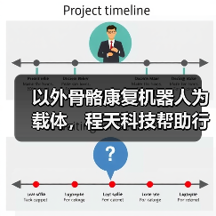 以外骨骼康复机器人为载体，程天科技帮助行动障碍者重获行动能力（图4）