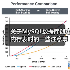 关于MySQL数据库创建内存表时的一些注意事项(图1) 关于MySQL数据库创建内存表时的一些注意事项(图1)
