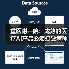 重医附一院：成熟的医疗AI产品必须打破病种界限，应用于医疗全流程（图1）