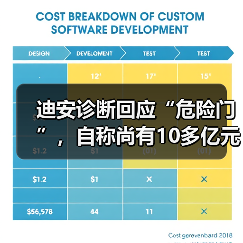 迪安诊断回应“危险门”，自称尚有10多亿元银行综合授信未使用