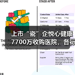 上市“瓷”企悦心健康7700万收购医院，各行各业抢食医疗“大蛋糕”？（图3）