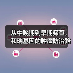 从中晚期到早期筛查,和瑞基因的肿瘤防治路线图(图2) 从中晚期到早期筛查,和瑞基因的肿瘤防治路线图(图2)
