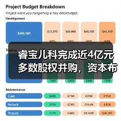 睿宝儿科完成近4亿元多数股权并购,资本布局热捧民营儿科连锁诊所(图3) 睿宝儿科完成近4亿元多数股权并购,资本布局热捧民营儿科连锁诊所(图3)