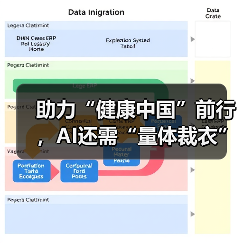 助力“健康中国”前行,AI还需“量体裁衣”(图4) 助力“健康中国”前行,AI还需“量体裁衣”(图4)