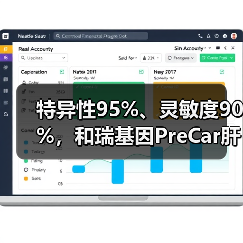 特异性95%、灵敏度90%，和瑞基因PreCar肝癌早筛试验数据领先全球（图1）