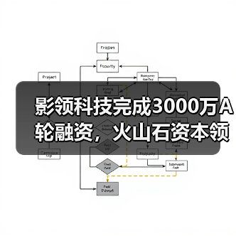 影领科技完成3000万A轮融资,火山石资本领投(图2) 影领科技完成3000万A轮融资,火山石资本领投(图2)