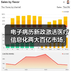 电子病历新政激活医疗信息化两大百亿市场,医院达标应如何选择(图4) 电子病历新政激活医疗信息化两大百亿市场,医院达标应如何选择(图4)
