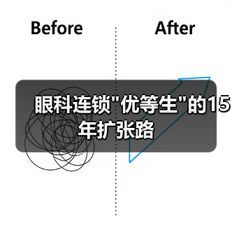 眼科连锁 眼科连锁