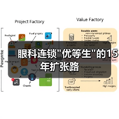 眼科连锁 眼科连锁