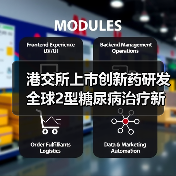 港交所上市创新药研发 全球2型糖尿病治疗新希望(图1) 港交所上市创新药研发 全球2型糖尿病治疗新希望(图1)
