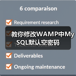 教你修改WAMP中MySQL默认空密码(图2) 教你修改WAMP中MySQL默认空密码(图2)