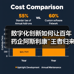 数字化创新如何让百年药企阿斯利康 数字化创新如何让百年药企阿斯利康