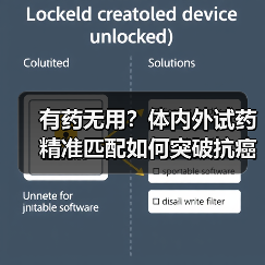 有药无用？体内外试药精准匹配如何突破抗癌治疗瓶颈？（图4）