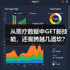 从医疗数据中GET新技能,还需跨越几道坎?(图3) 从医疗数据中GET新技能,还需跨越几道坎?(图3)