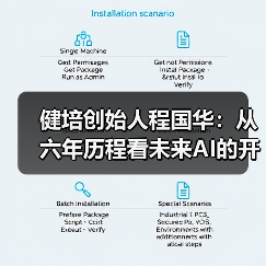 健培创始人程国华:从六年历程看未来AI的开放与融合(图2) 健培创始人程国华:从六年历程看未来AI的开放与融合(图2)
