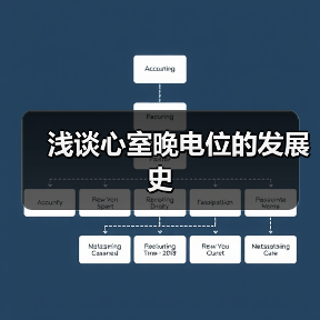 浅谈心室晚电位的发展史(图2) 浅谈心室晚电位的发展史(图2)
