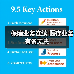 保障业务连续 医疗业务有备无患(图2) 保障业务连续 医疗业务有备无患(图2)