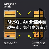 MySQL Audit插件实战指南:如何高效审计数据库操作?(图3) MySQL Audit插件实战指南:如何高效审计数据库操作?(图3)