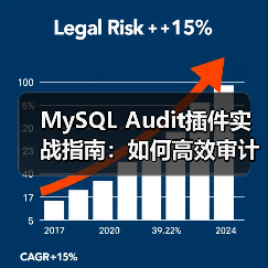 MySQL Audit插件实战指南:如何高效审计数据库操作?(图1) MySQL Audit插件实战指南:如何高效审计数据库操作?(图1)