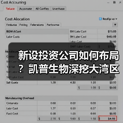 新设投资公司如何布局?凯普生物深挖大湾区产业协同新机遇(图1) 新设投资公司如何布局?凯普生物深挖大湾区产业协同新机遇(图1)