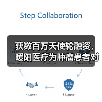 获数百万天使轮融资,暖阳医疗为肿瘤患者对接全球医生(图1) 获数百万天使轮融资,暖阳医疗为肿瘤患者对接全球医生(图1)