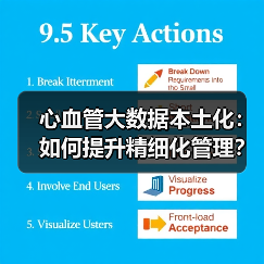 心血管大数据本土化:如何提升精细化管理?(图3) 心血管大数据本土化:如何提升精细化管理?(图3)