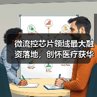 微流控芯片领域最大融资落地,创怀医疗获华大集团领投(图2) 微流控芯片领域最大融资落地,创怀医疗获华大集团领投(图2)