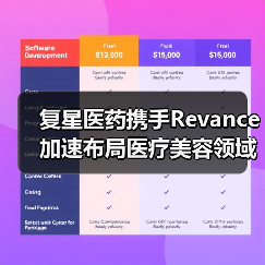 复星医药携手Revance加速布局医疗美容领域(图2) 复星医药携手Revance加速布局医疗美容领域(图2)