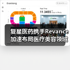 复星医药携手Revance加速布局医疗美容领域(图4) 复星医药携手Revance加速布局医疗美容领域(图4)