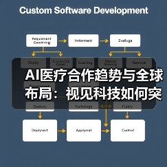 AI医疗合作趋势与全球布局:视见科技如何突围?(图3) AI医疗合作趋势与全球布局:视见科技如何突围?(图3)