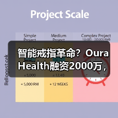 智能戒指革命?Oura Health融资2000万,挑战传统可穿戴设备(图3) 智能戒指革命?Oura Health融资2000万,挑战传统可穿戴设备(图3)