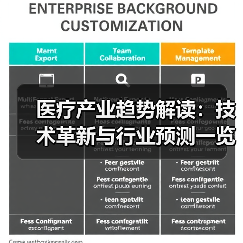 医疗产业趋势解读:技术革新与行业预测一览(图3) 医疗产业趋势解读:技术革新与行业预测一览(图3)