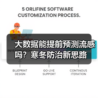大数据能提前预测流感吗?寒冬防治新思路(图2) 大数据能提前预测流感吗?寒冬防治新思路(图2)