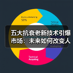 五大抗衰老新技术引爆市场:未来如何改变人类寿命?(图1) 五大抗衰老新技术引爆市场:未来如何改变人类寿命?(图1)
