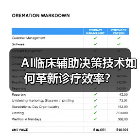 AI临床辅助决策技术如何革新诊疗效率？（图3）