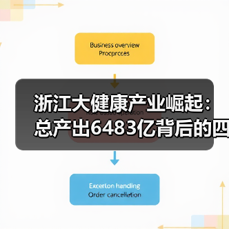 浙江大健康产业崛起:总产出6483亿背后的四大关键抓手(图2) 浙江大健康产业崛起:总产出6483亿背后的四大关键抓手(图2)