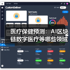 医疗保健预测:AI区块链数字医疗等哪些领域值得关注?(图1) 医疗保健预测:AI区块链数字医疗等哪些领域值得关注?(图1)